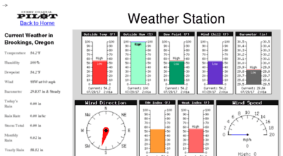 weatherstation.currypilot.com