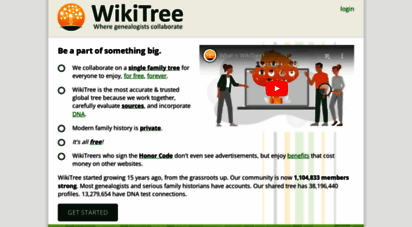 wikitree.com