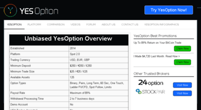 yes-option.net