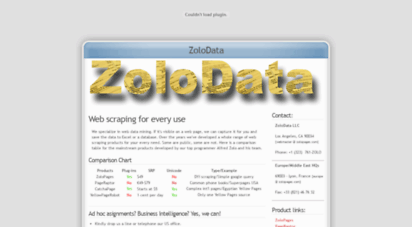 zolodata.com