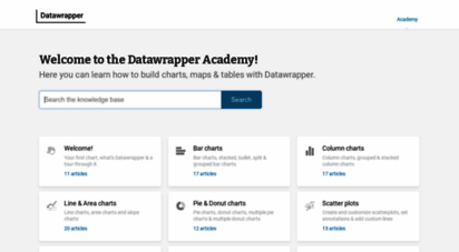 academy.datawrapper.de