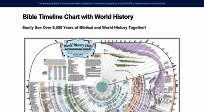 amazingbibletimeline.com - amazing bible timeline with world history - easily see 6017 years of biblical and world history together!