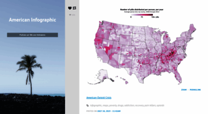 americaninfographic.com