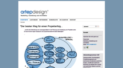 similar web sites like artepdesign.de