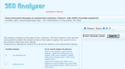 automotiveseoanalyzer.com