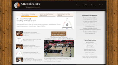 basketballogy.com - basketballogy