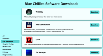 bluechillies.com