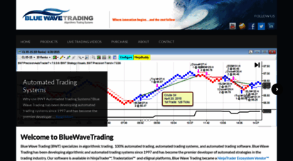 bluewavetrading.com