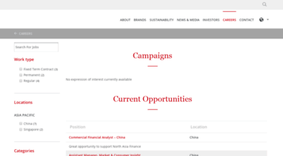 careers.tweglobal.com