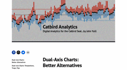 catbirdanalytics.wordpress.com