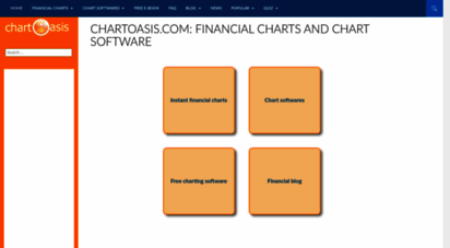 chartoasis.com - welcome to chartoasis.com