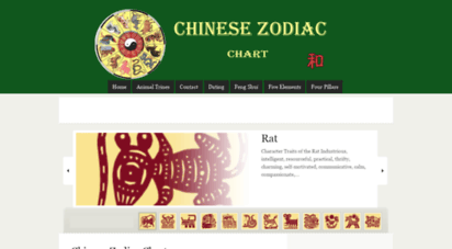 chinesezodiacchart.com