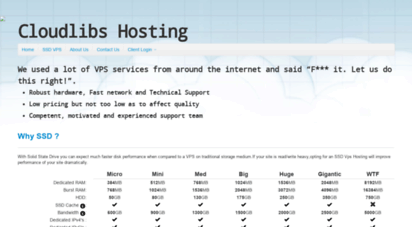 cloudlibs.com