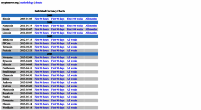 cryptometer.org