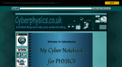 cyberphysics.co.uk