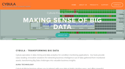 cybula.com