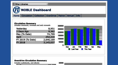 dashboard.noblenet.org