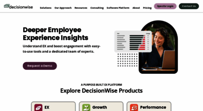 decision-wise.com - 360 degree feedback and employee engagement surveys - decisionwise, inc.