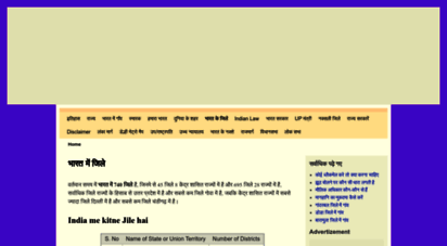 districtsinindia.com