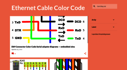 diuguutdiuj.blogspot.com - ethernet cable color code