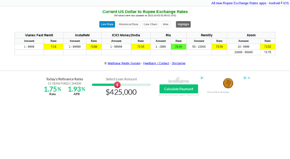 similar web sites like dollar2rupee.net