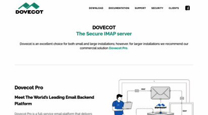 dovecot.org