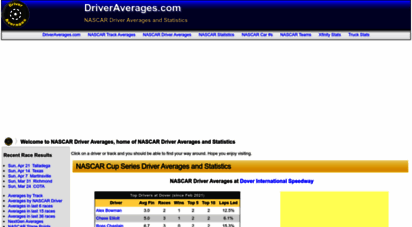driveraverages.com - nascar driver averages & statistics driveraverages.com