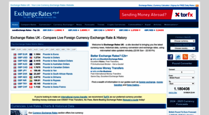 exchangerates.org.uk - 