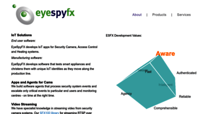 eyespyfx.co.uk