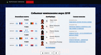 similar web sites like football-champions.ru