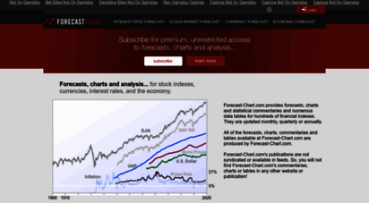 forecast-chart.com - interest rate, stock index, real estate price & exchange forecasts