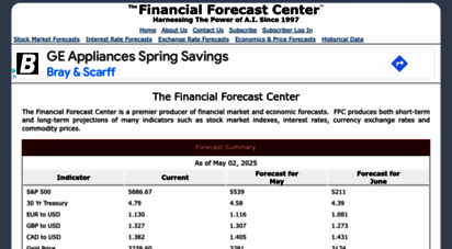 forecasts.org - 