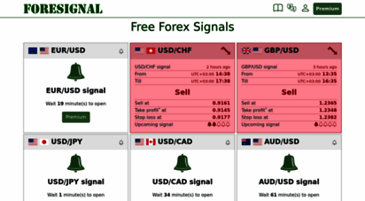 foresignals.com