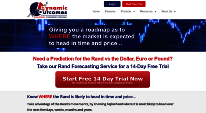 forexforecasts.co.za