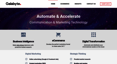 galabyte.com