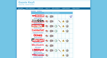 gazetekeyfi.tv.tr - gazete keyfi gazeteler ulusal basın online gazete oku gazete başlıkları