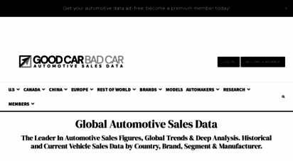 goodcarbadcar.net