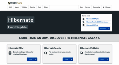 hibernate.org - hibernate. everything data. - hibernate
