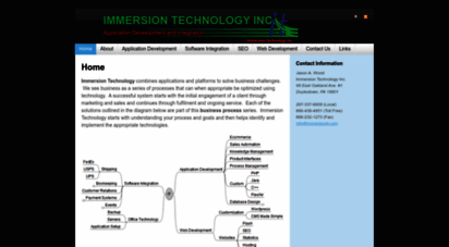 immersionit.com
