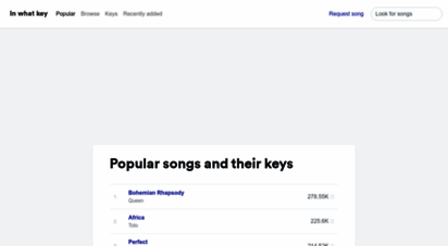 inwhatkey.com - popular songs and their major/minor keys  in what key?