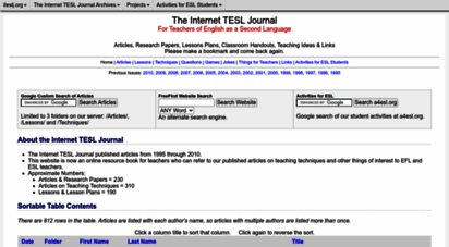 iteslj.org - internet tesl journal for esl/efl teachers