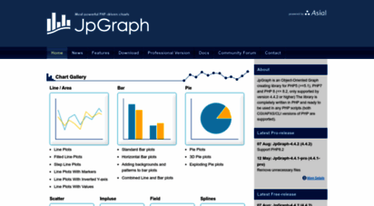 jpgraph php