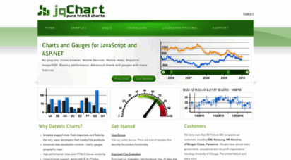 jqchart.com