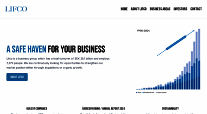 lifco.se