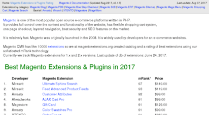 magentoextensions.org - magento extensions  magento plugins  find module for magento