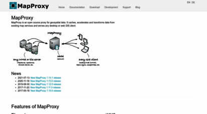 mapproxy.org