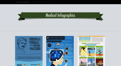 medicalinfographics.wordpress.com