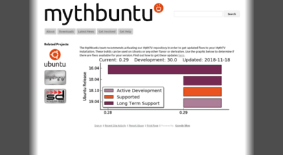 mythbuntu.org - error 404 not found!!1
