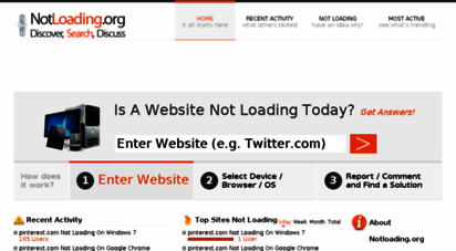 notloading.org