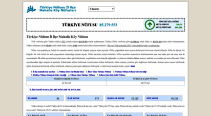 nufusune.com - türkiye nüfusu il ilçe mahalle köy nüfusu